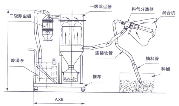 真空上料機(jī)的結(jié)構(gòu)圖