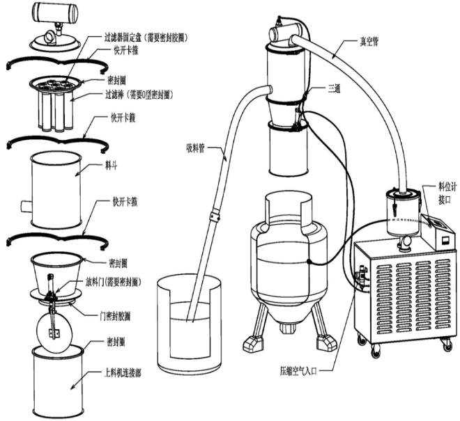 真空上料機(jī)的結(jié)構(gòu)